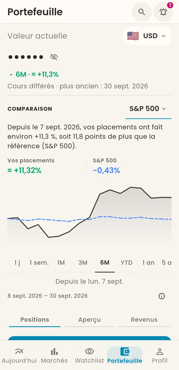 Portefeuille : montant masqué, performance sur six mois comparée au S&P 500 sur un graphique.