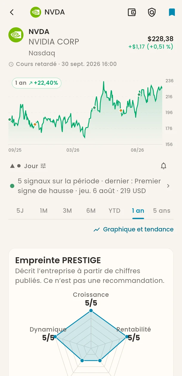 Fiche NVIDIA : cours, graphique sur un an avec signaux, début de l’Empreinte PRESTIGE.