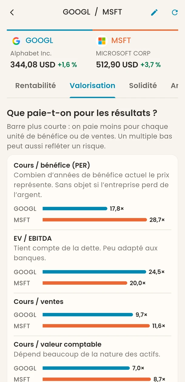 Comparaison, onglet Valorisation : cours sur bénéfice, EV sur EBITDA, cours sur ventes, en barres pour Alphabet et Microsoft.